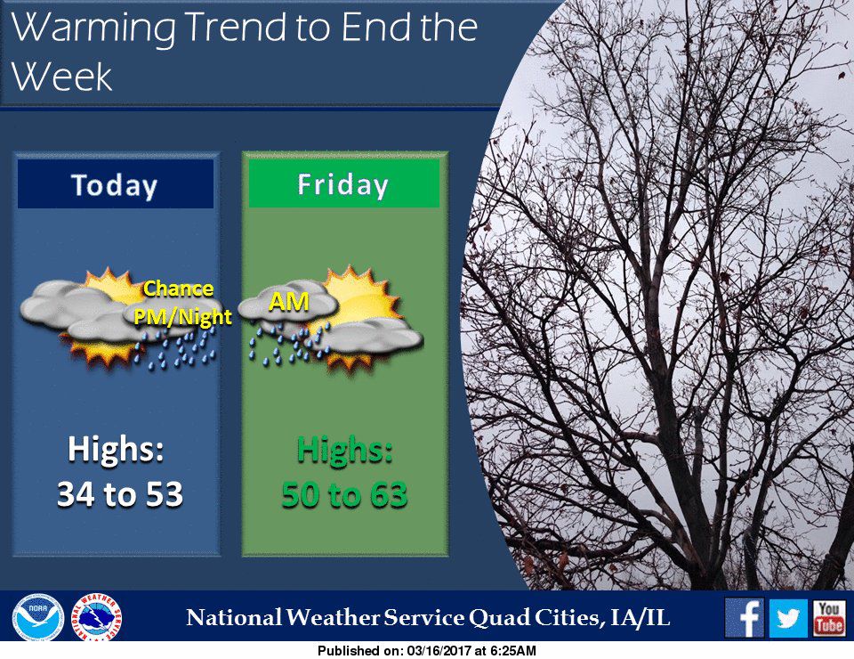 NWS: Weather summary